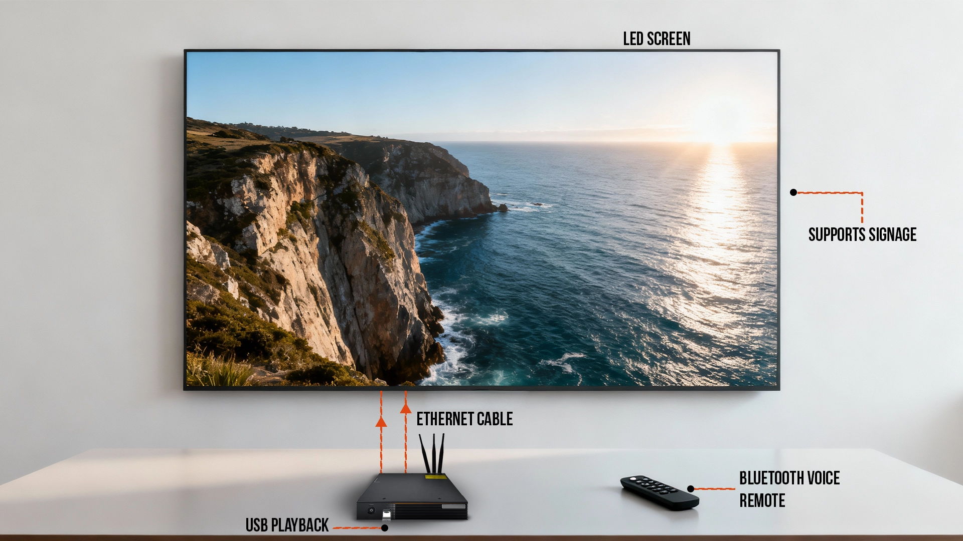 All in One Controller Feature Image